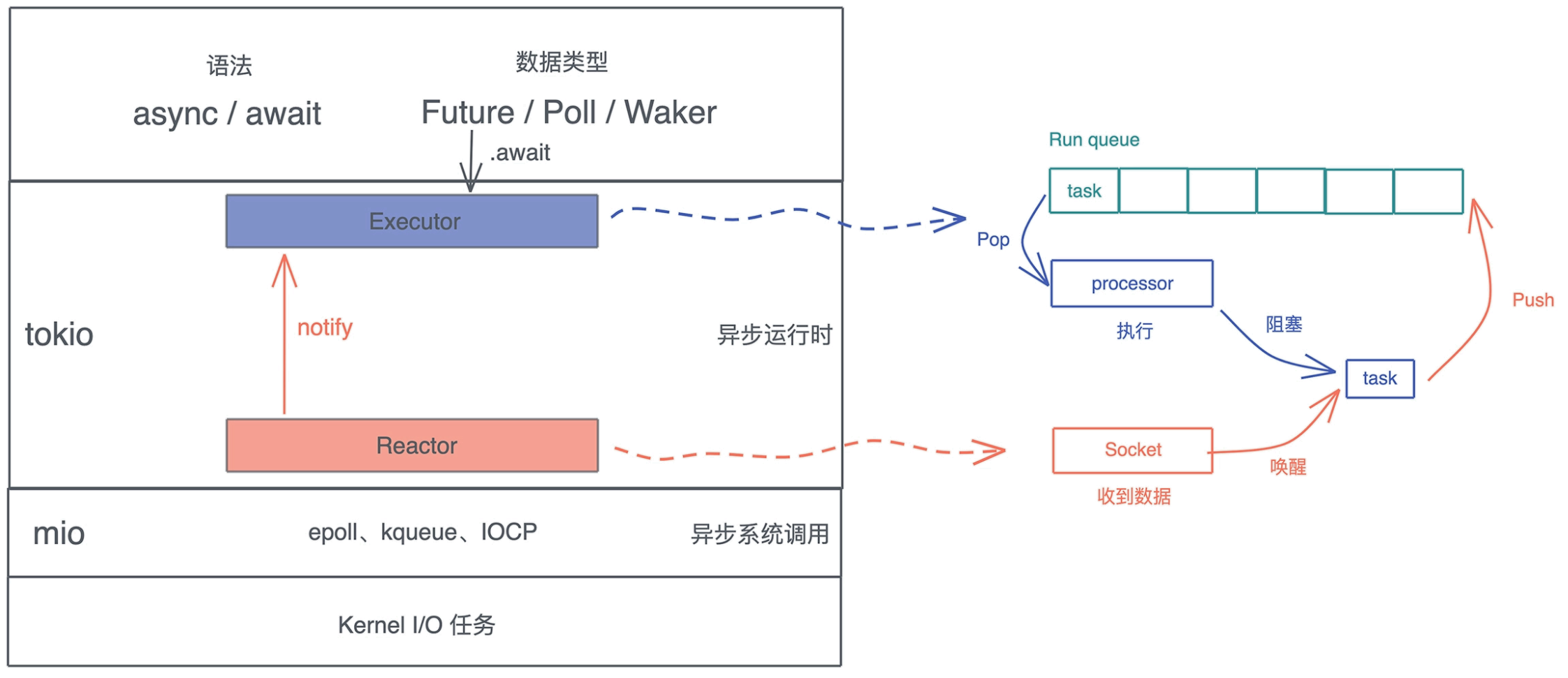 reactor pattern